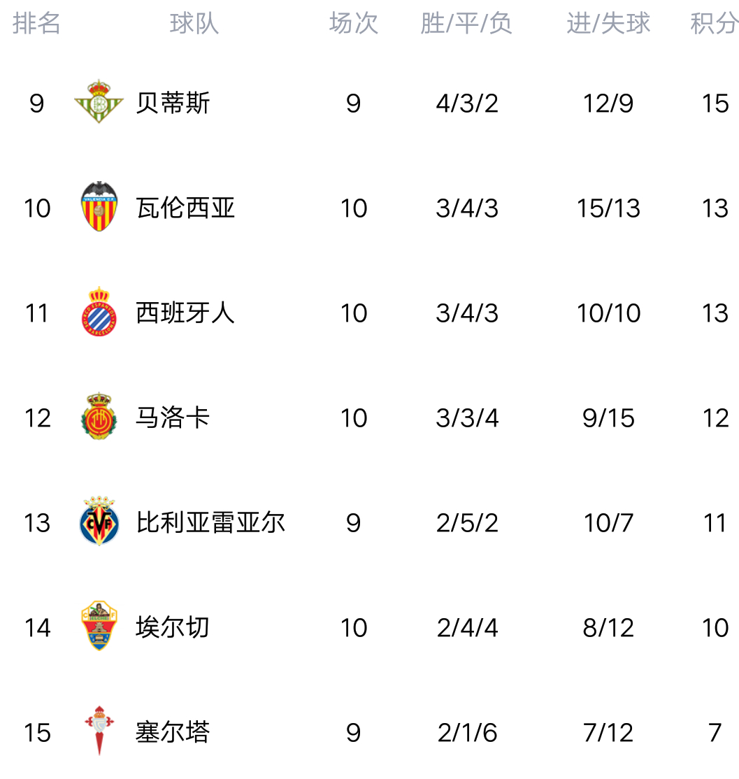 半岛app官网-西班牙遭逢葡萄牙绝平，积分榜领先缩小