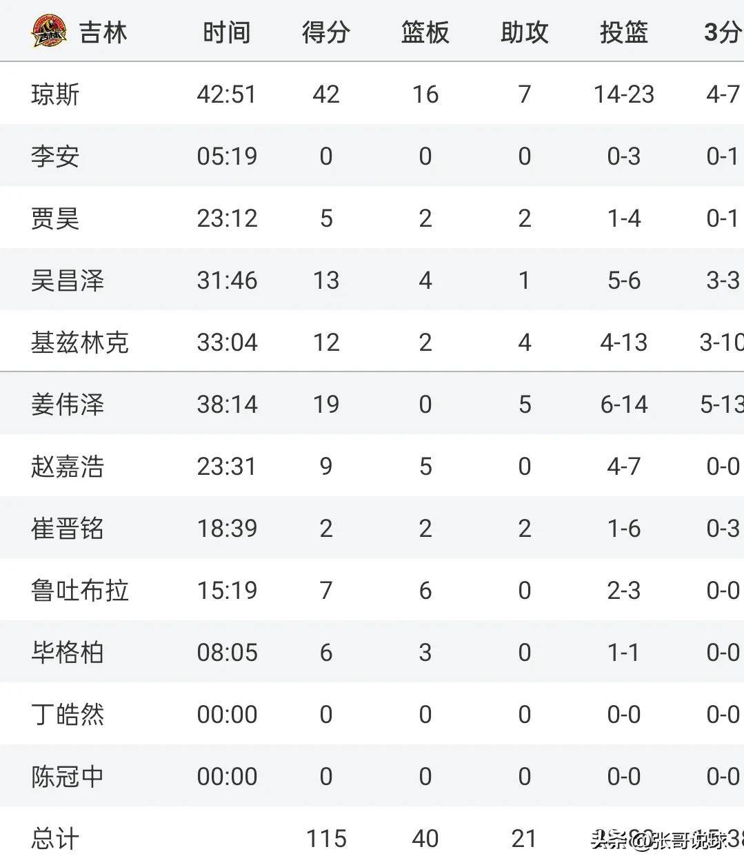 半岛体育app登录-瓦尔撤立马取胜，稳坐积分榜前列的简单介绍