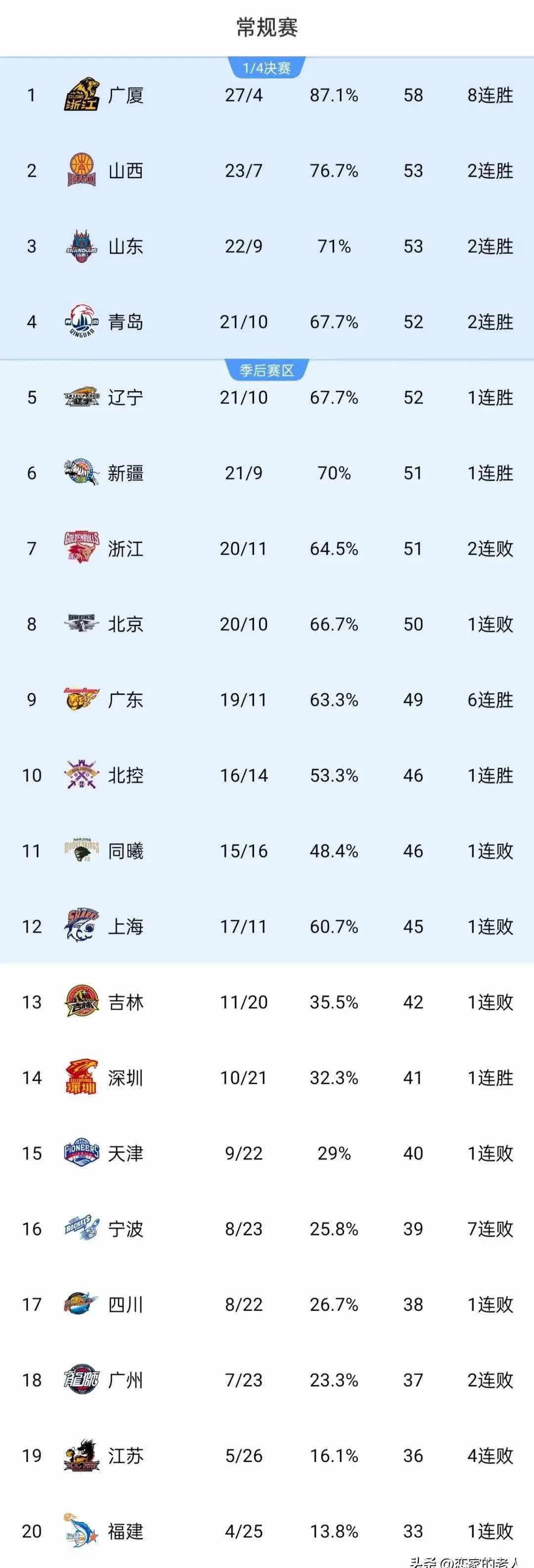 半岛体育官方下载-红遍全场！球队晋级前景光明